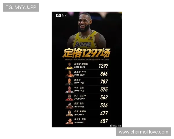 詹姆斯最新数据揭示核心看点趋势持续显现影响力逐步增强