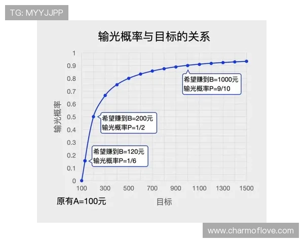 真人百家乐资金管理全流程解析与实战盈利技巧指南系统化风险控制提升胜率